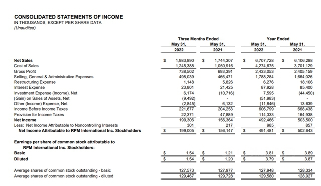 一年狂攬453億！涂料巨頭再度釋放漲價(jià)信號(hào)